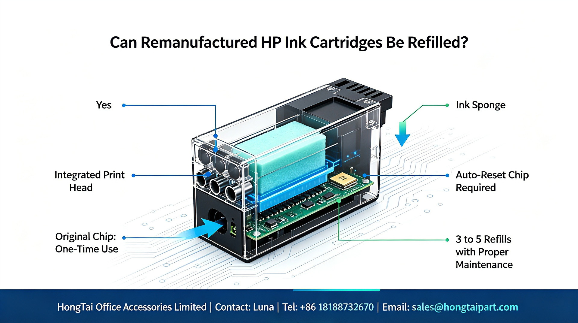 Jüngste Firmenblogs über Remanufactured HP Ink Cartridges Refill Guide｜How Many Refills Are Possible