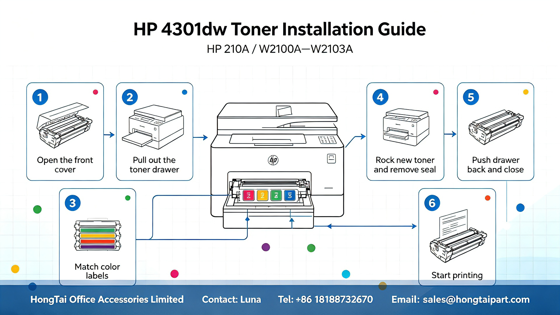 Jüngste Firmenblogs über HP Color LaserJet Pro MFP 4301fdw Toner Cartridges & Installation Guide