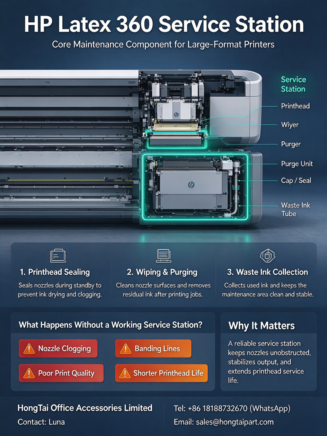 Jüngste Firmenblogs über HP Latex 360 Service Station | Core Maintenance for Large‑Format Printers