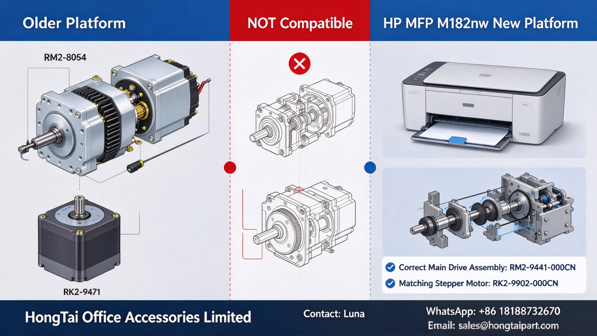 Jüngste Firmenblogs über Kompatibilitätswarnung: RM2-8054 und RK2-9471 passen nicht für HP MFP M182nw